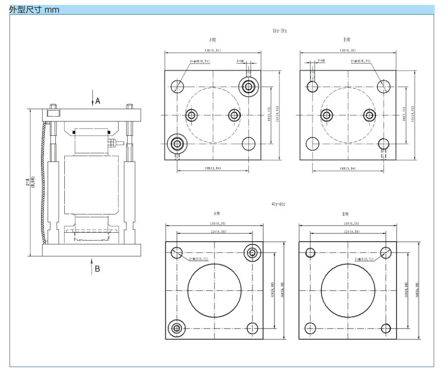 防側翻稱重模版HM-14-410